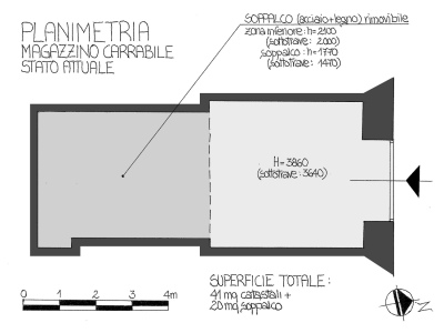 Planimetria